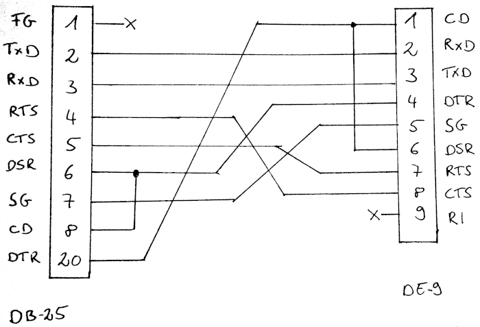 adangel.org - Creating a null modem cable for the Alphatronic